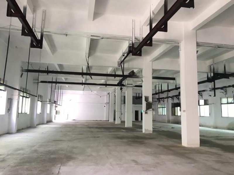 厂房出售市场现状与未来趋势